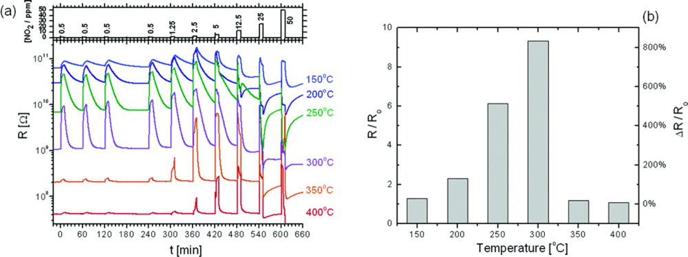 Sensors 09 01609f7