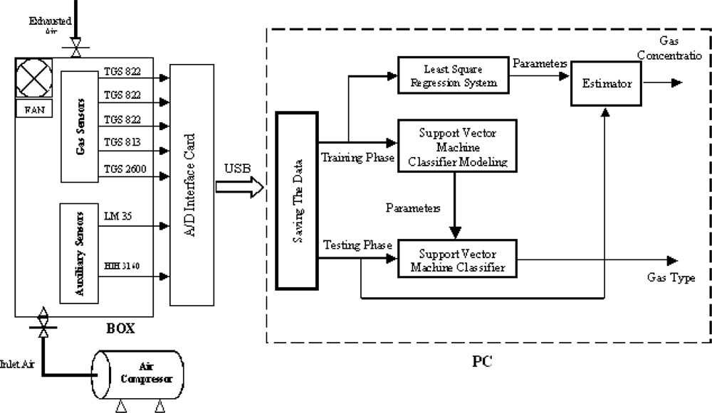 Sensors 09 01678f1