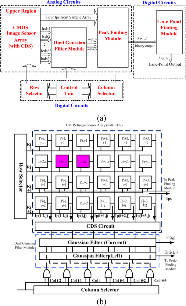 Sensors 09 01722f4