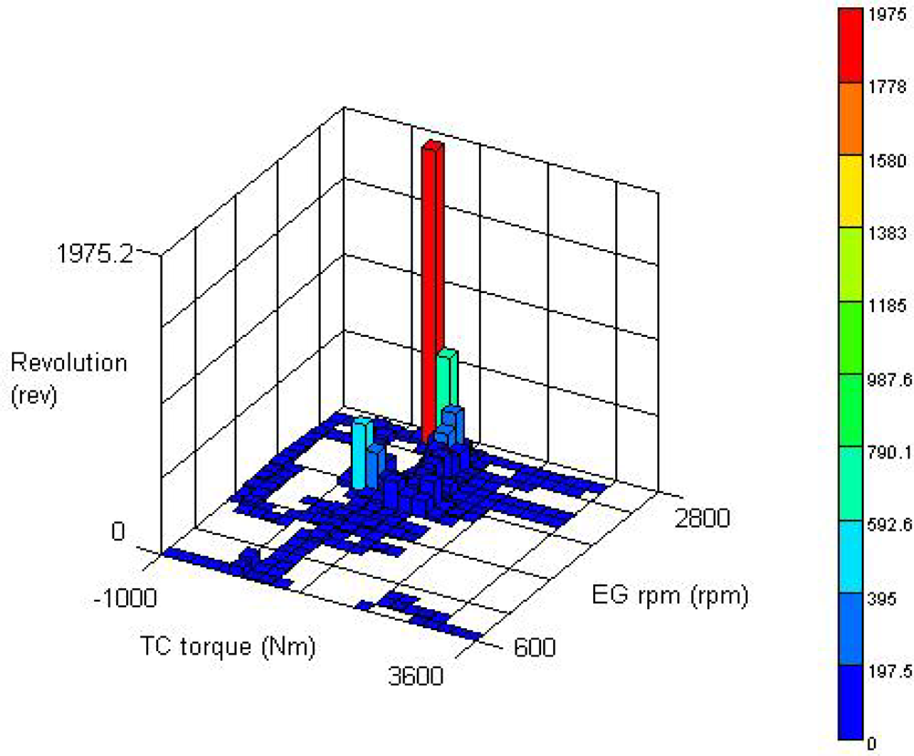 Sensors 09 01845f10