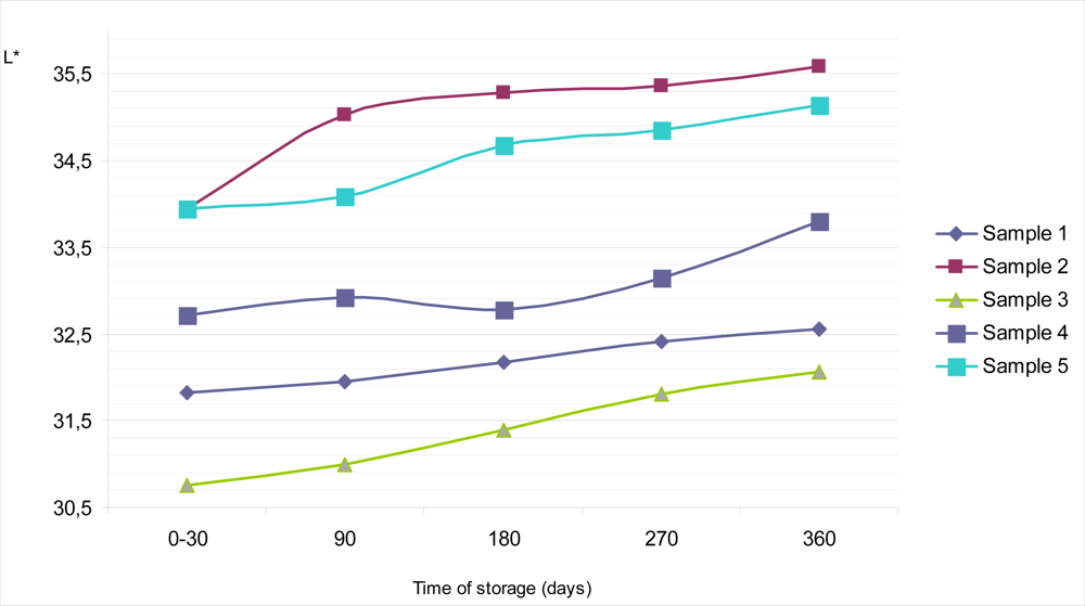 Sensors 09 01996f4 1024
