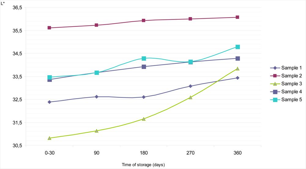 Sensors 09 01996f5 1024