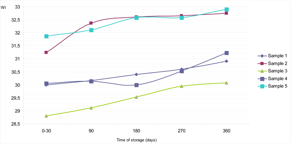 Sensors 09 01996f6 1024