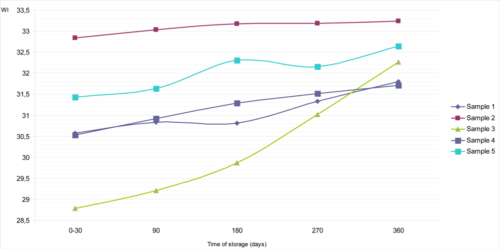 Sensors 09 01996f7 1024