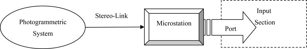 Sensors 09 02320f3