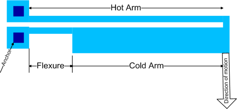 Sensors 09 02389f1