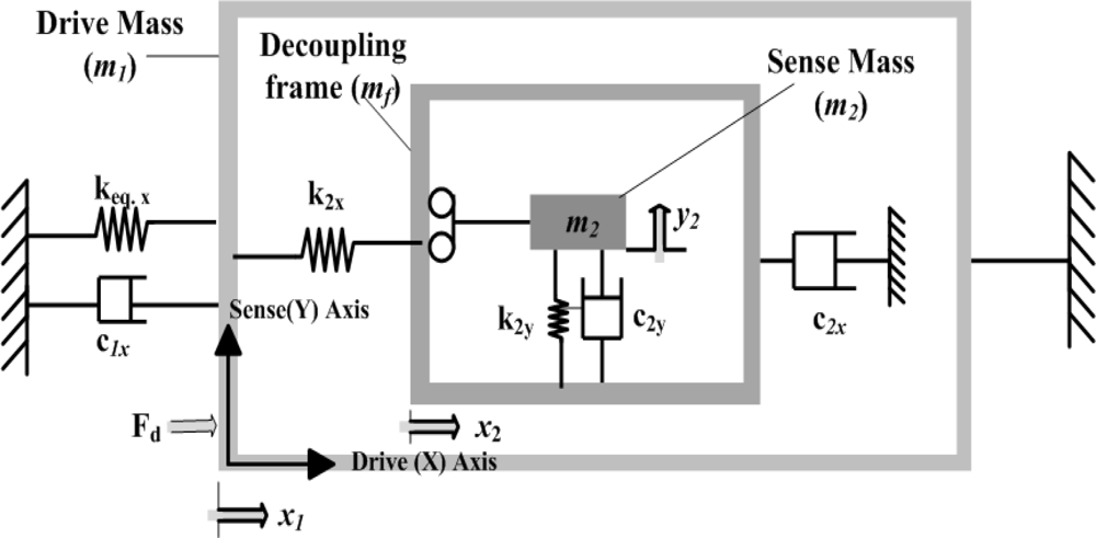 Sensors 09 02389f5