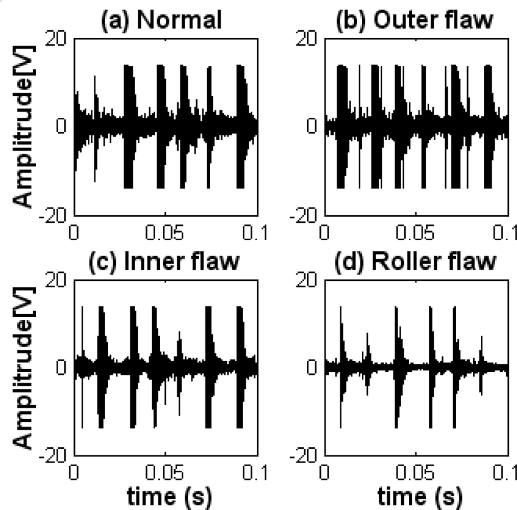 Sensors 09 02415f9 1024