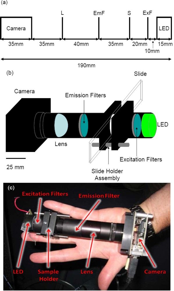 Sensors 09 02524f1