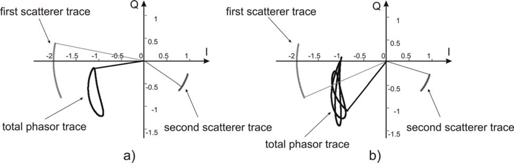 Sensors 09 02574f2