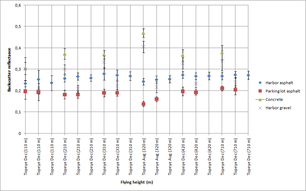 Sensors 09 02780f6b 1024