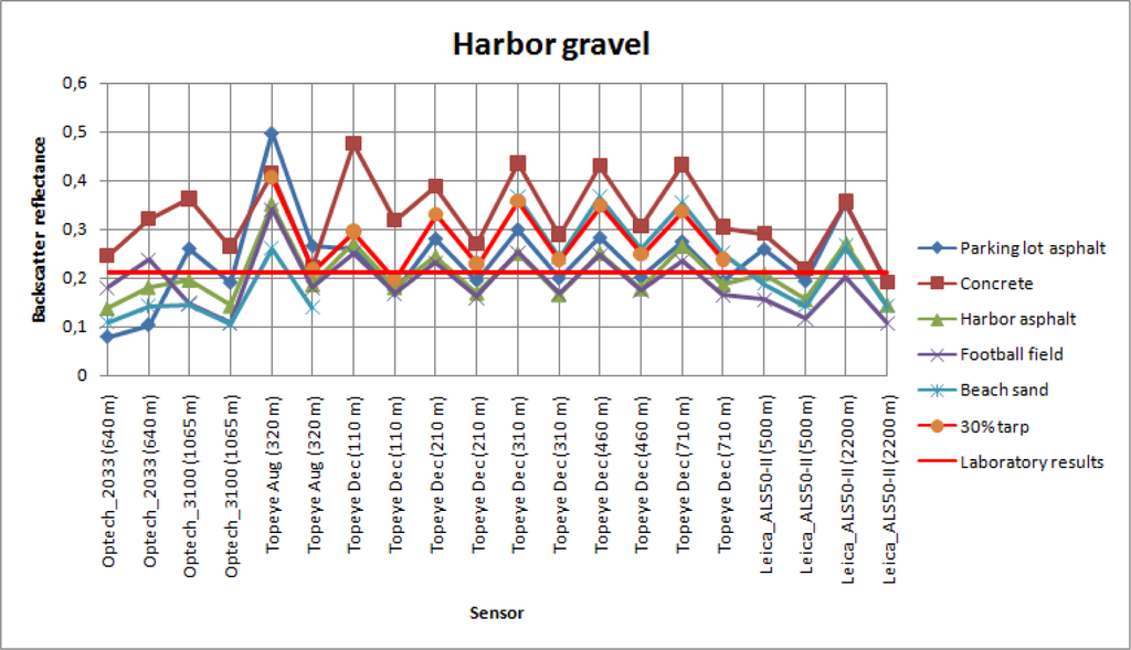 Sensors 09 02780f7b 1024