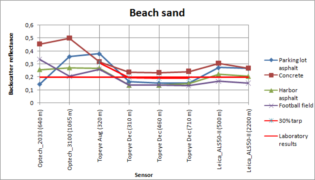 Sensors 09 02780f7c 1024