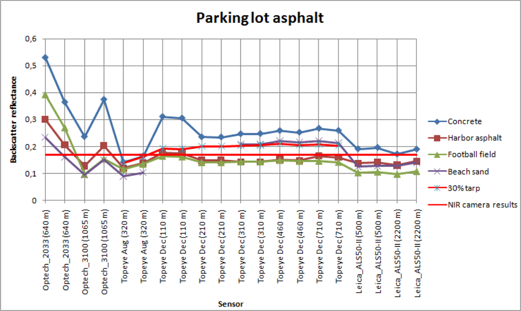 Sensors 09 02780f7d 1024