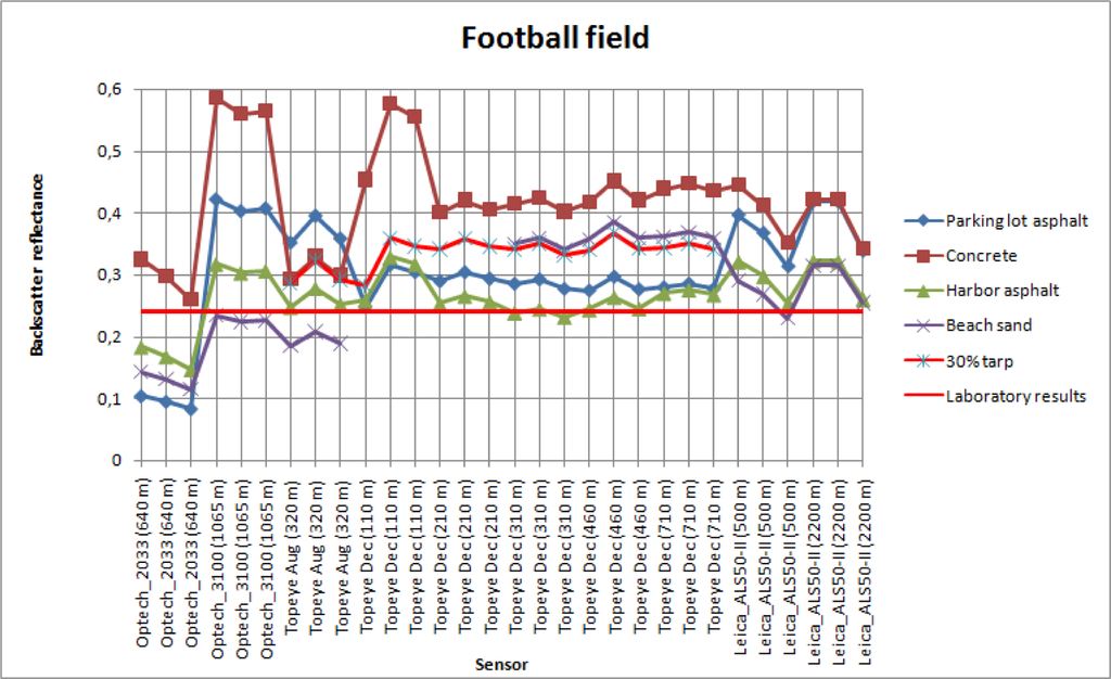 Sensors 09 02780f7e 1024
