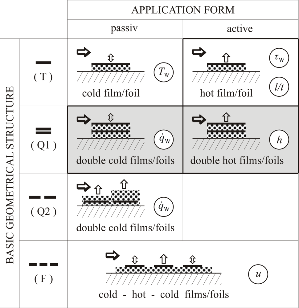 Sensors 09 03011f1