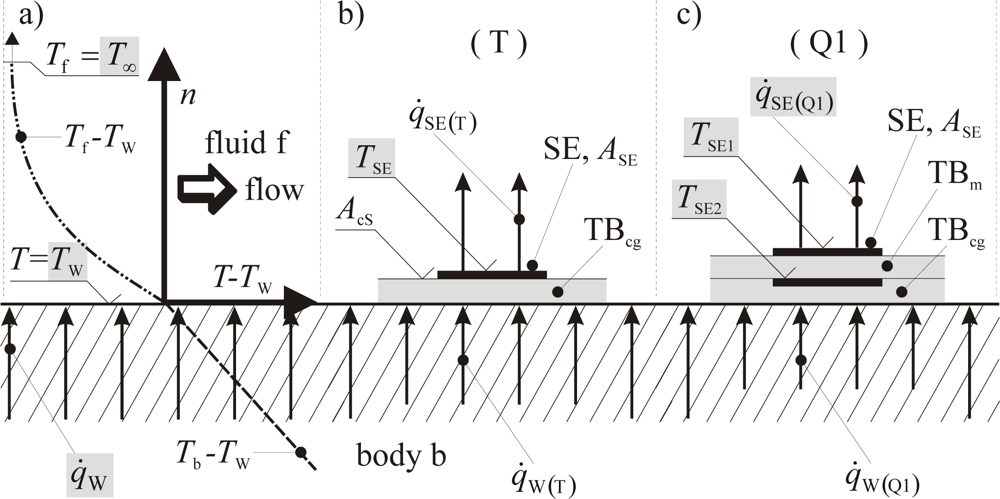 Sensors 09 03011f10