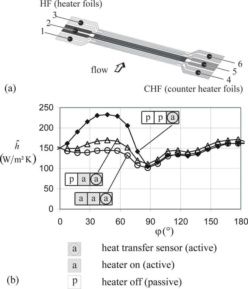 Sensors 09 03011f13