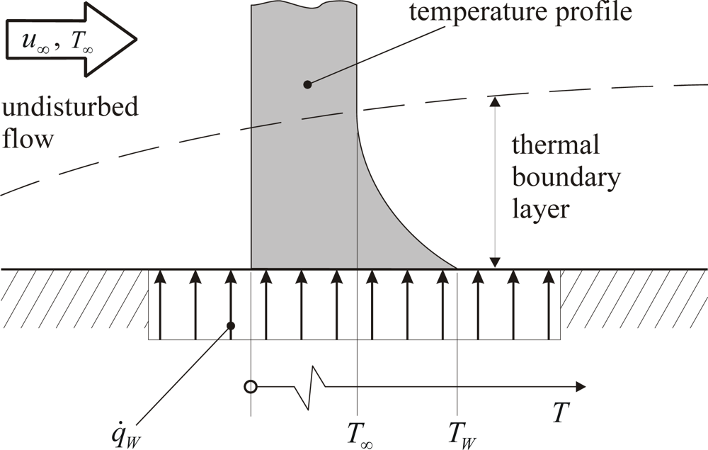 Sensors 09 03011f2