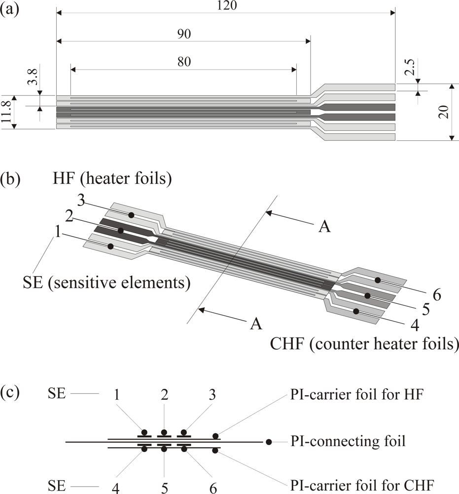 Sensors 09 03011f5