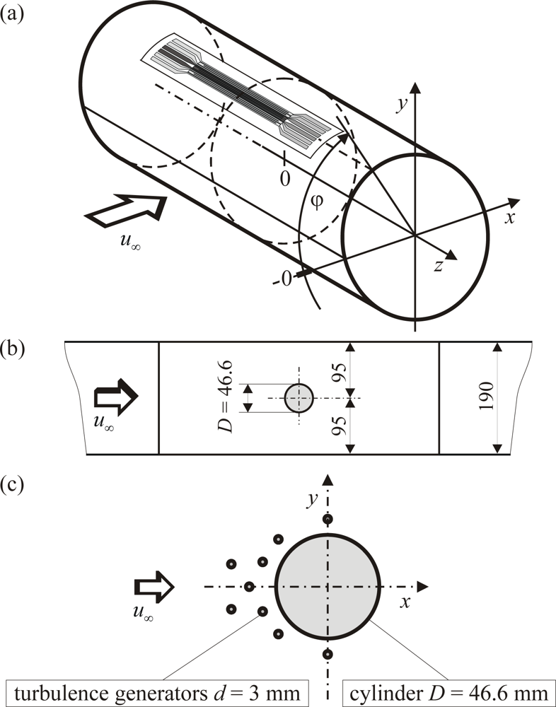 Sensors 09 03011f7