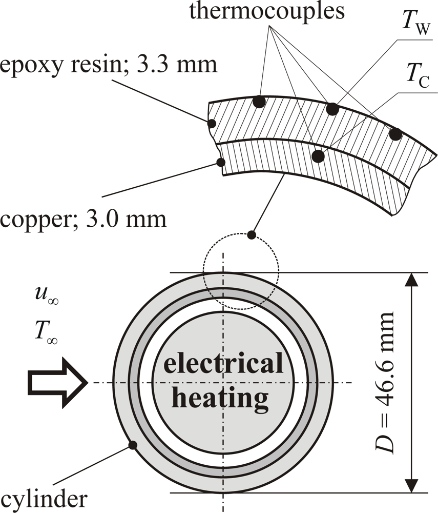 Sensors 09 03011f9