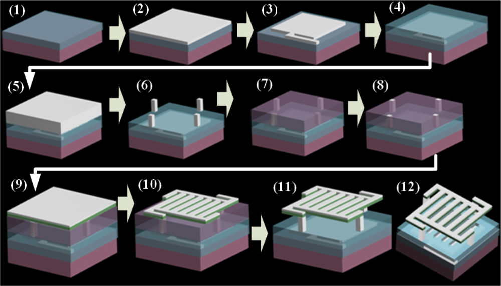Sensors 09 03109f6 1024