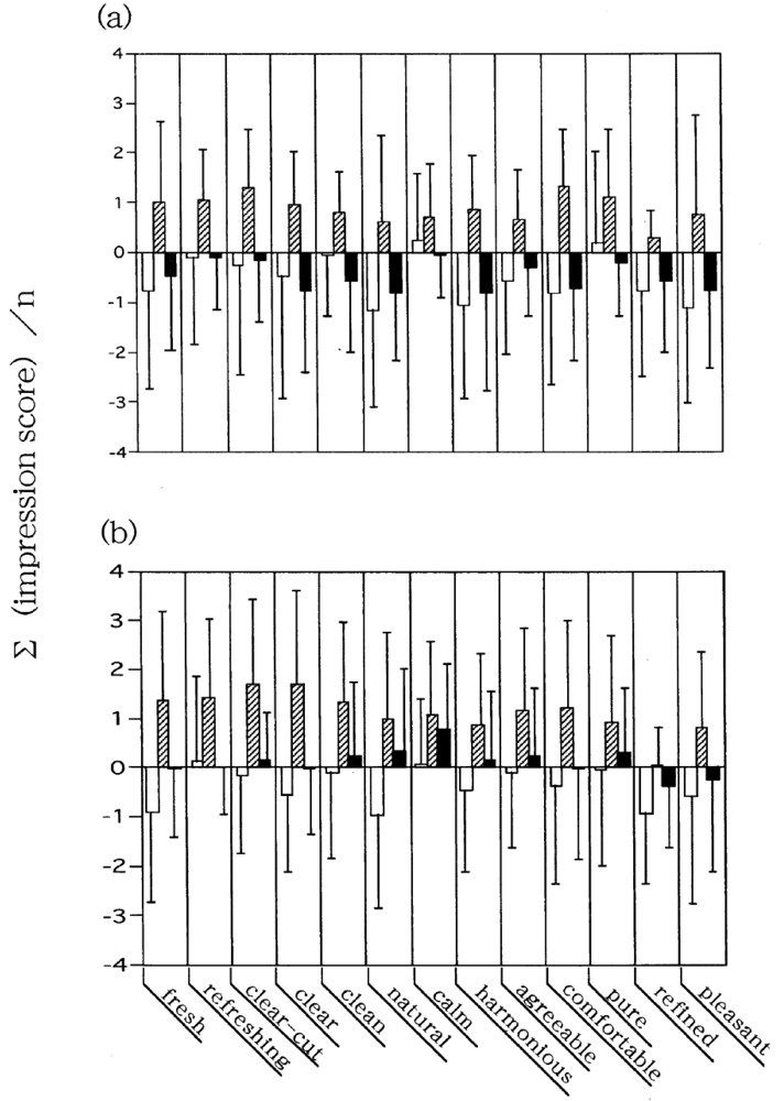 Sensors 09 03184f3