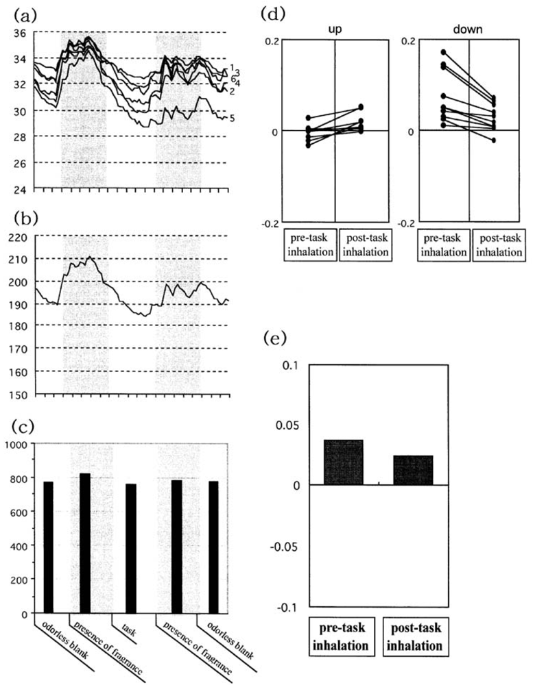 Sensors 09 03184f7