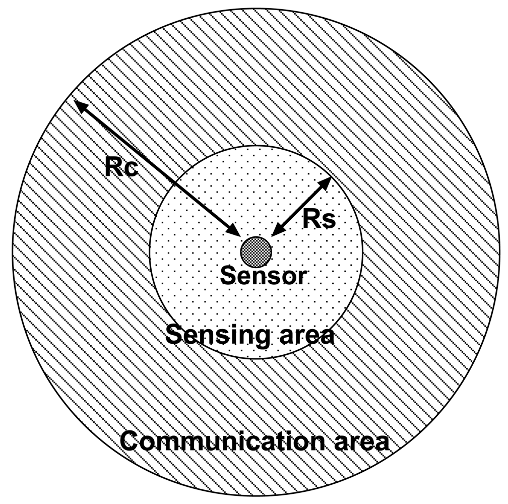 Sensors 09 03563f1