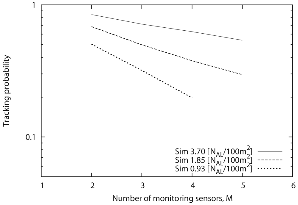 Sensors 09 03563f14