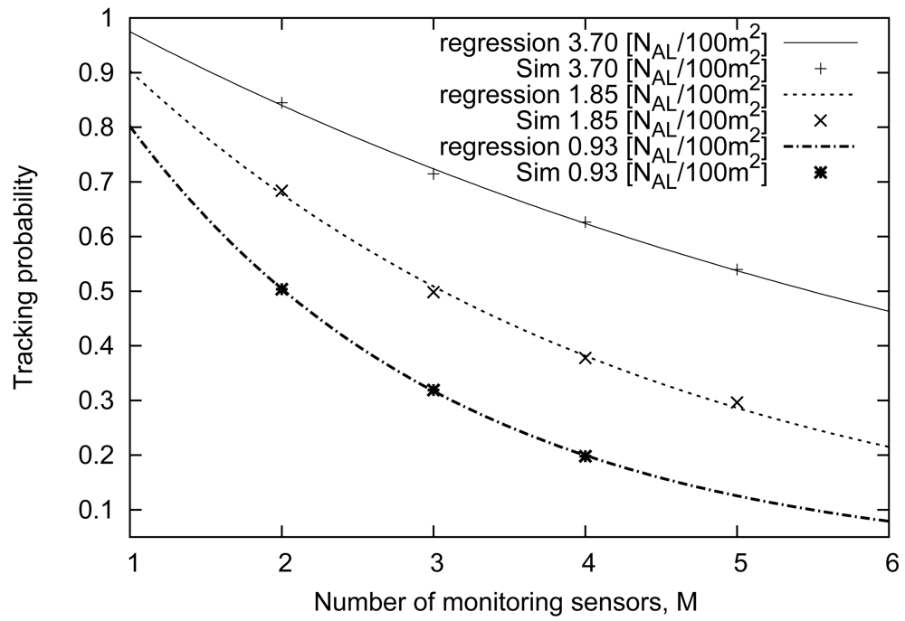 Sensors 09 03563f15