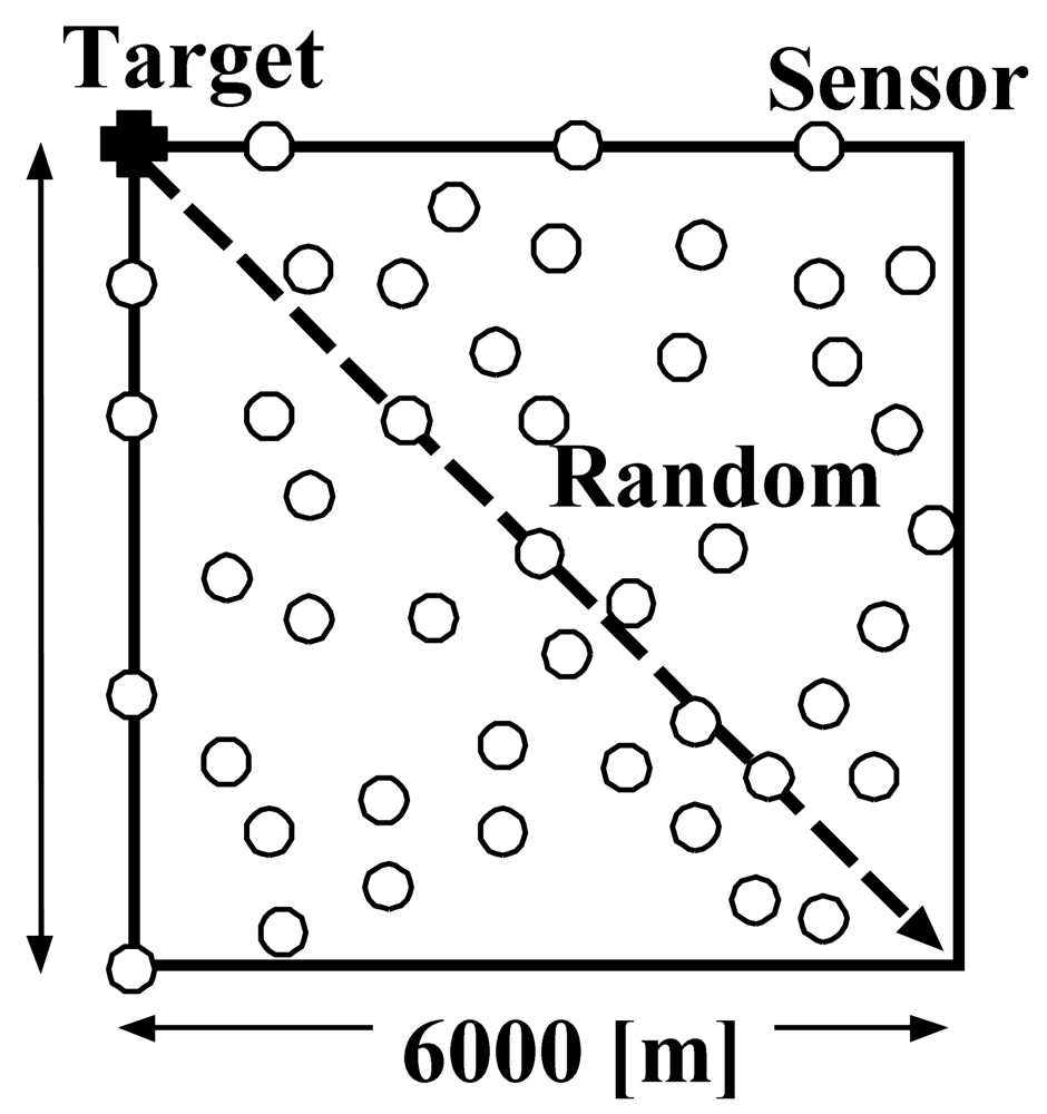 Sensors 09 03563f4