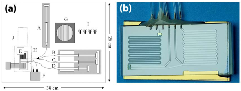 Sensors 09 03713f10
