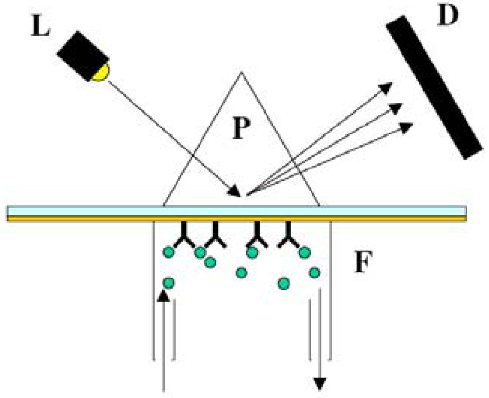 Sensors 09 03713f8