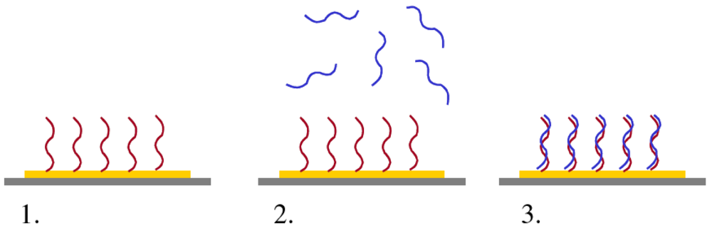 Sensors 09 03713f9