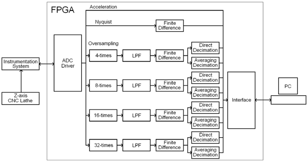 Sensors 09 03767f12