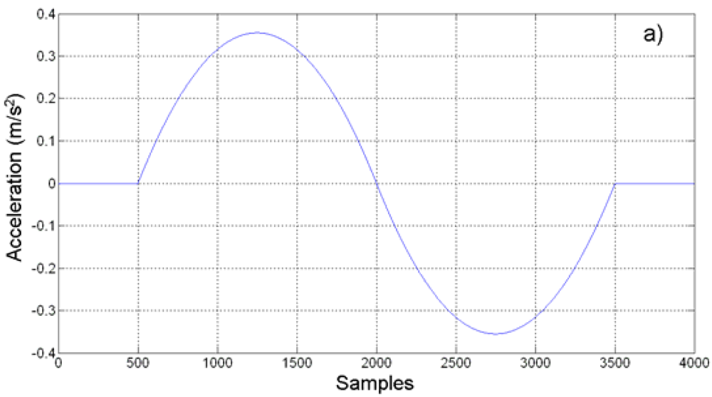 Sensors 09 03767f13a