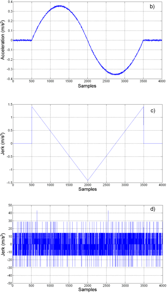 Sensors 09 03767f13b
