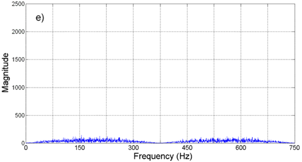 Sensors 09 03767f15b