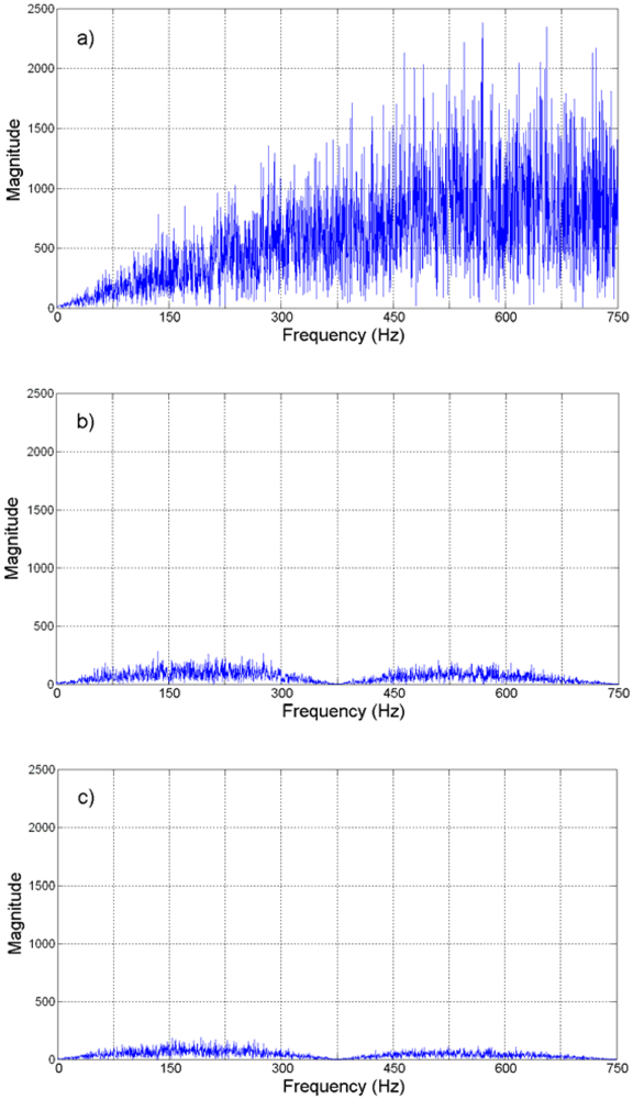 Sensors 09 03767f17a
