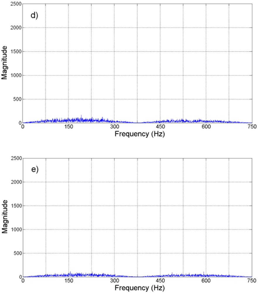 Sensors 09 03767f17b