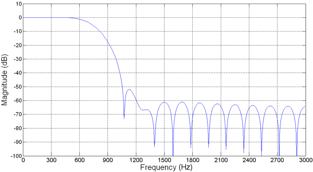 Sensors 09 03767f5