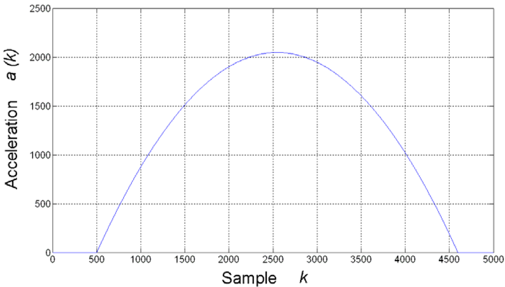 Sensors 09 03767f6