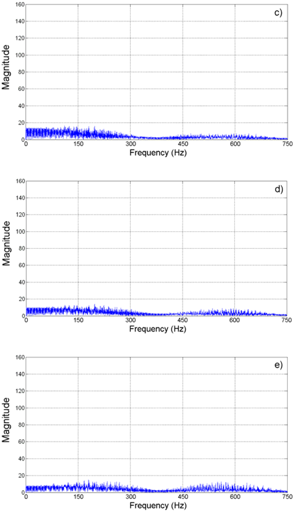Sensors 09 03767f9b