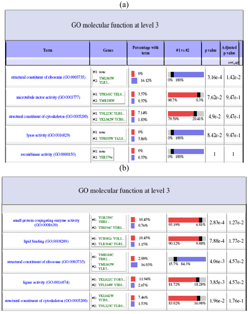 Sensors 09 03981f12