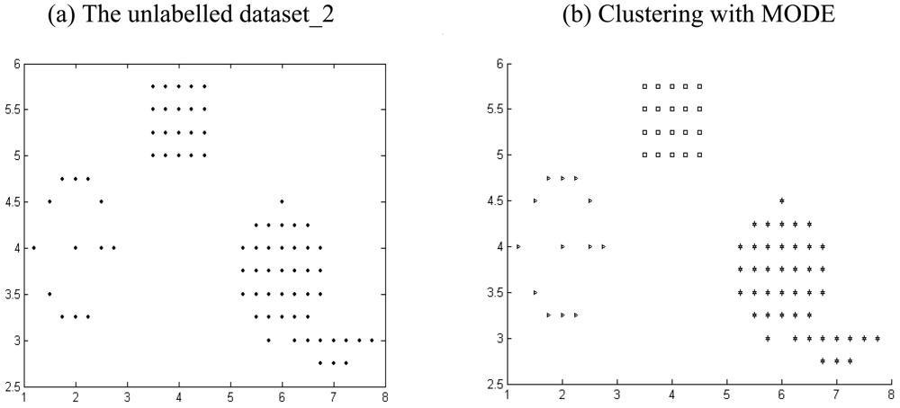 Sensors 09 03981f5 1024