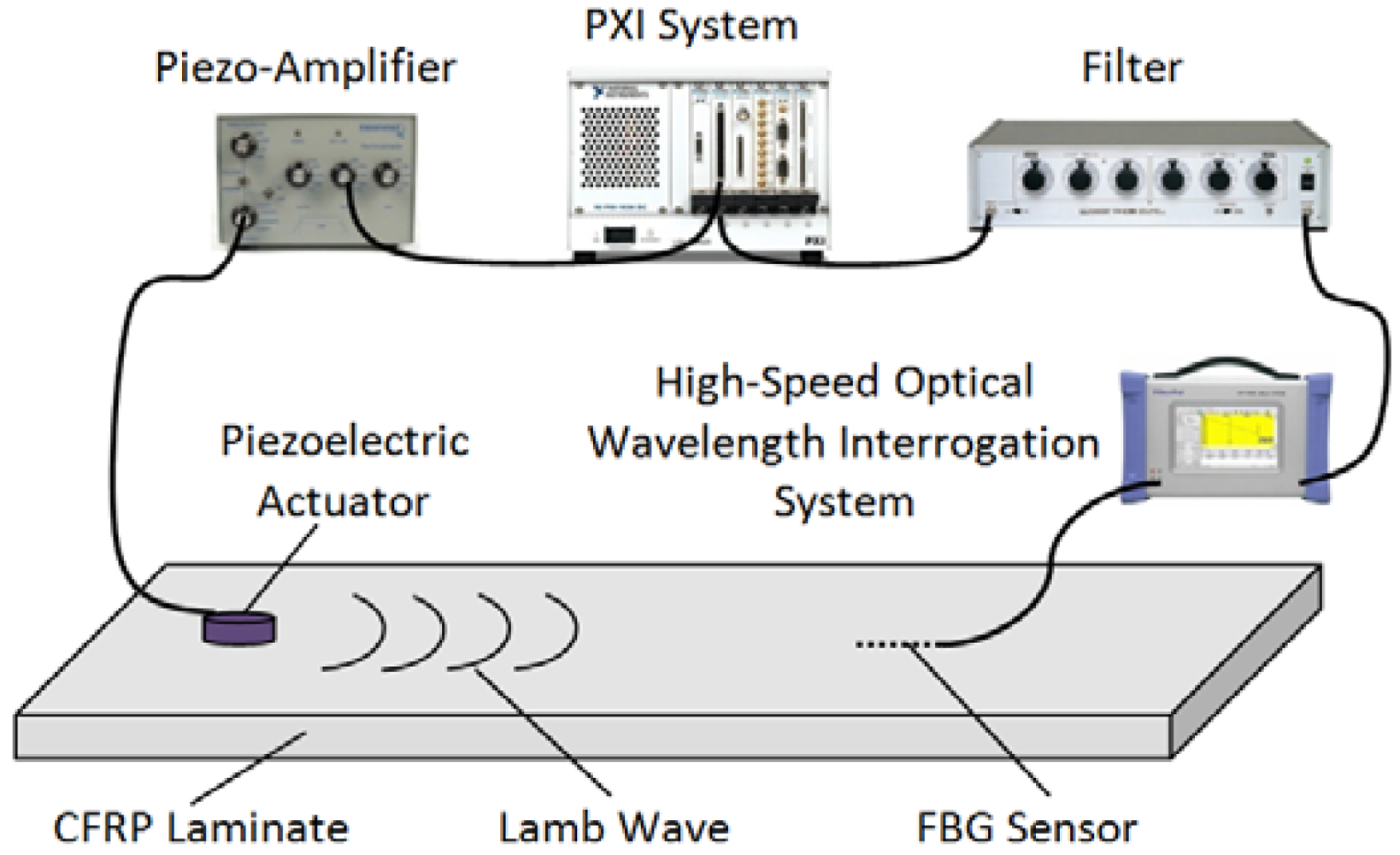 Sensors 09 04005f1