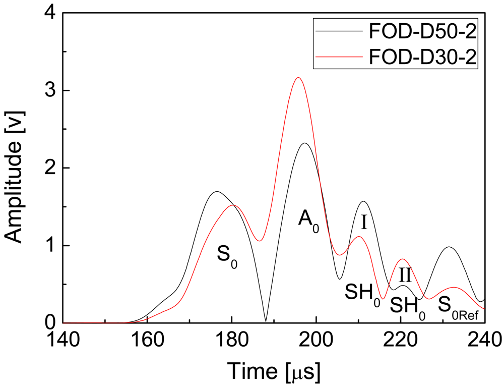 Sensors 09 04005f10