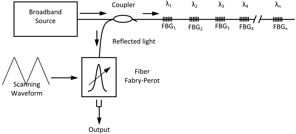 Sensors 09 04005f11